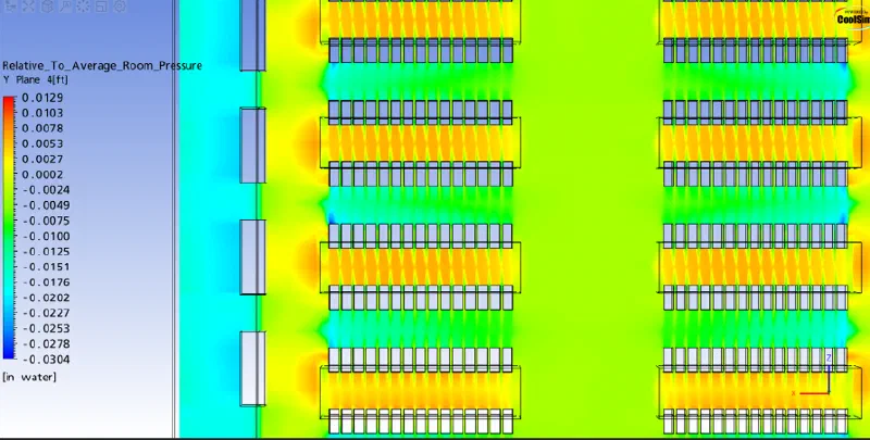 Pressure contour plot at 4 ft above the floor