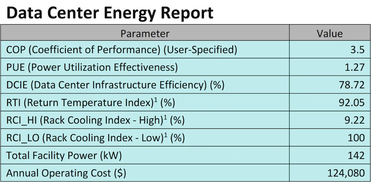 The Data Center Energy Report