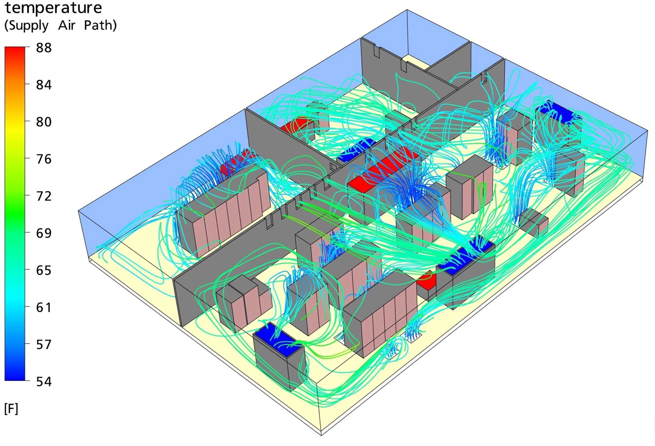 Figure 11: Short-circuiting of the supply air to the CRAC returns (royal blue)