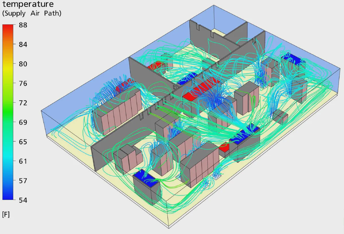 Short-circuiting of the supply air to the CRAC returns (royal blue)