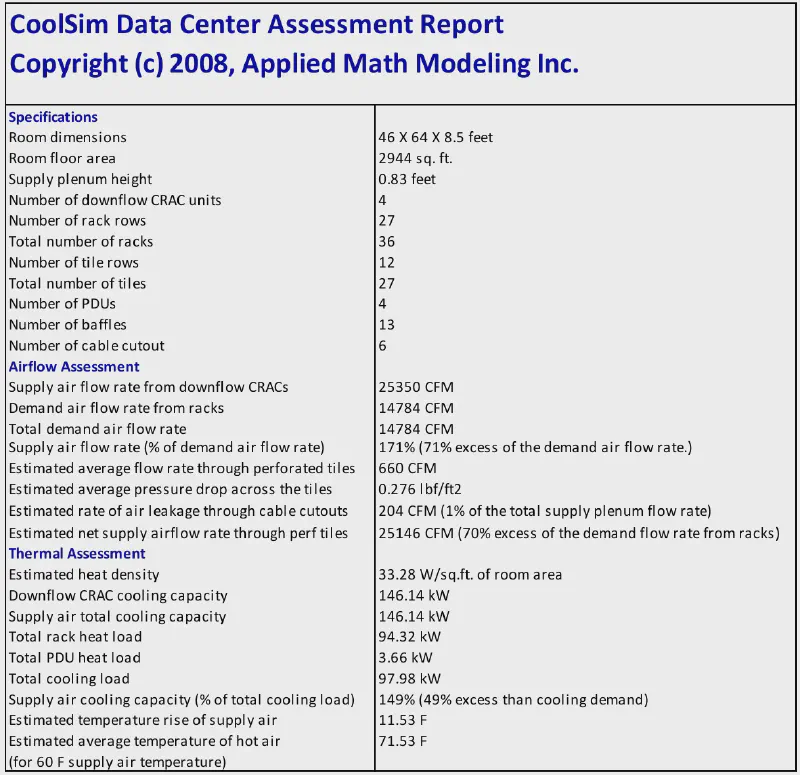 Figure 3: The CoolSim Data Center Assessment Report