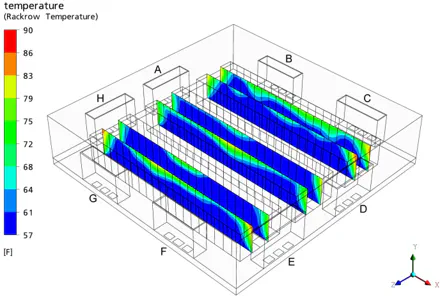 Sample model rack inlet temperature profiles