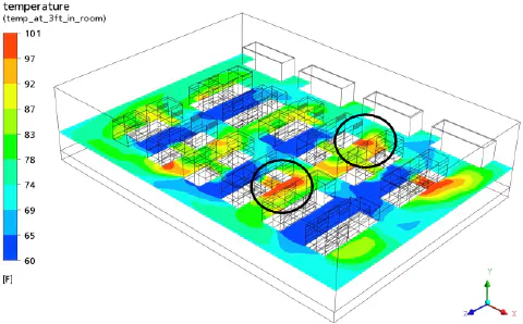 Temperatures 3 ft above the floor for the steady-state conditions; some of the hot exhaust air in the circled areas is entrainedby nearby server inlets