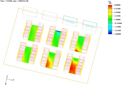 Contours of the veritcal (y) component of velocity are shown on the upper srufaces of the perforated tiles after two minutes. The central tile row shows flow entering the plenum in the region nearest the middle working CRAC
