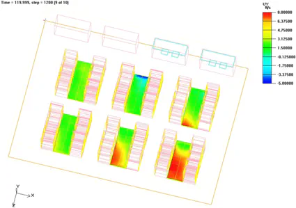 Contours of the veritcal (y) component of velocity are shown on the upper srufaces of the perforated tiles after two minutes. The central tile row shows flow entering the plenum in the region nearest the middle working CRAC