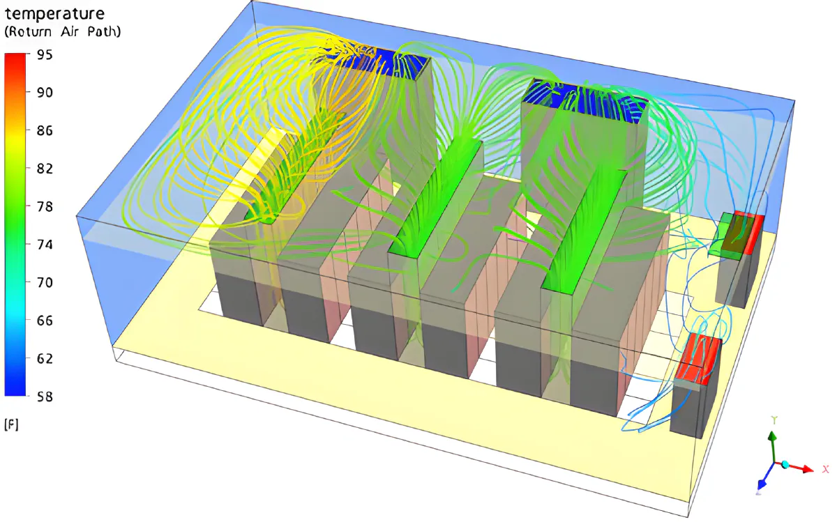 CFD can be used to illustrate the flow of air, as in this example of hot aisle containment in a data center; flow pathlines are colored by temperature