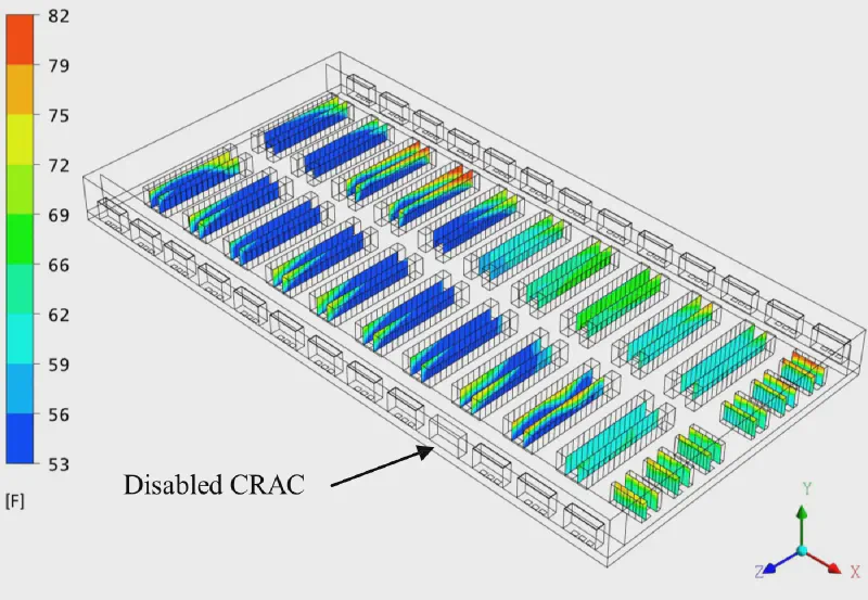 Contours of rack inlet temperature for Trial 4, where the fourth CRAC from the right along the lower wall is shut down; all racks fall within the ASHRAE allowed temperature range