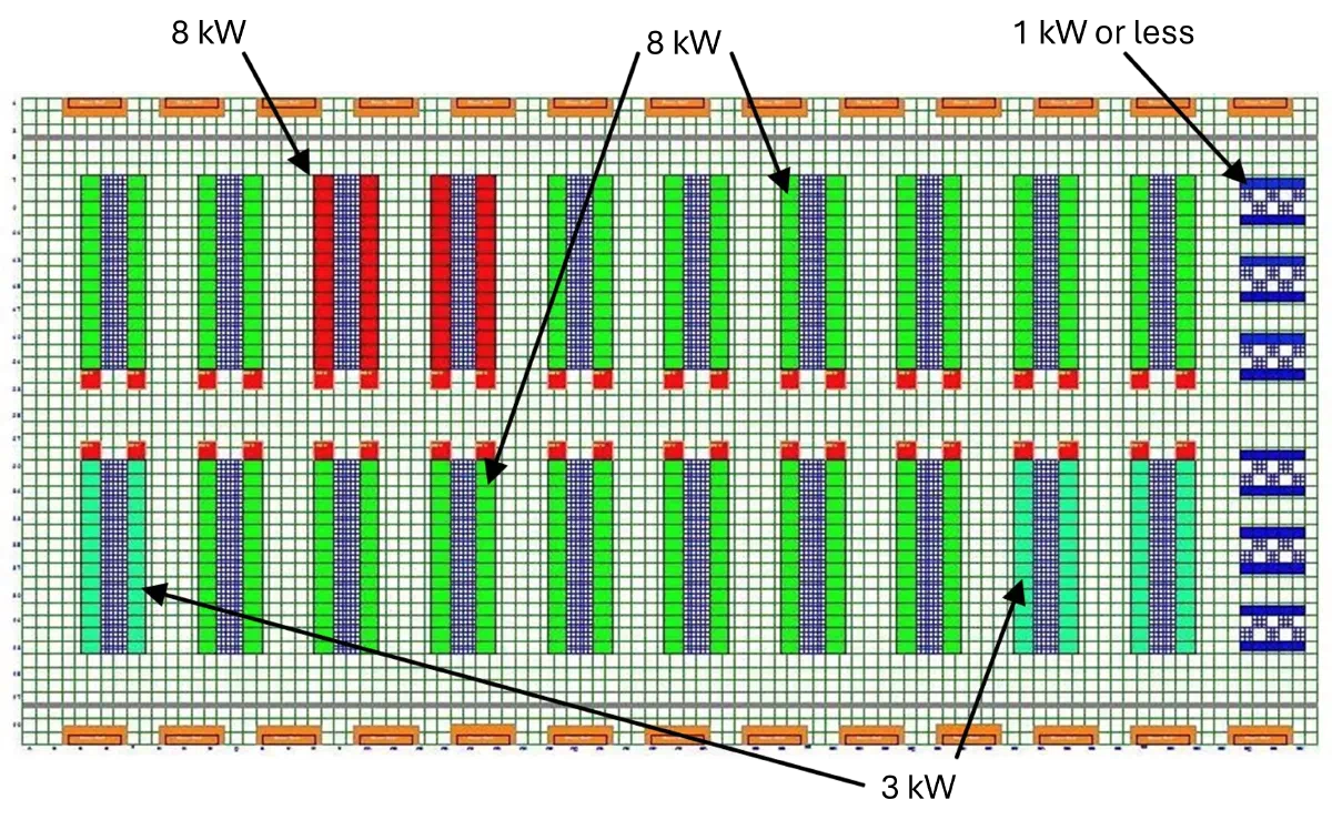 Rack heat loads range from udner 1 kW (dark blue) to 8 kW (red) with most of the remaining racks operating at 4 kW