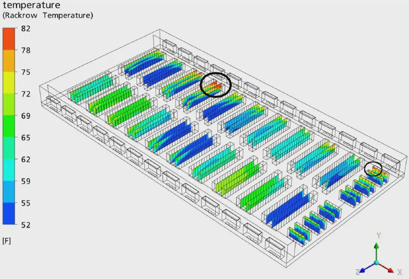 Temperature contours on the rack inlets show racks (circled) on opposite sides of a cold aisle where the temperatures are above the ASHRAE recommended maximum value but within the allowed range