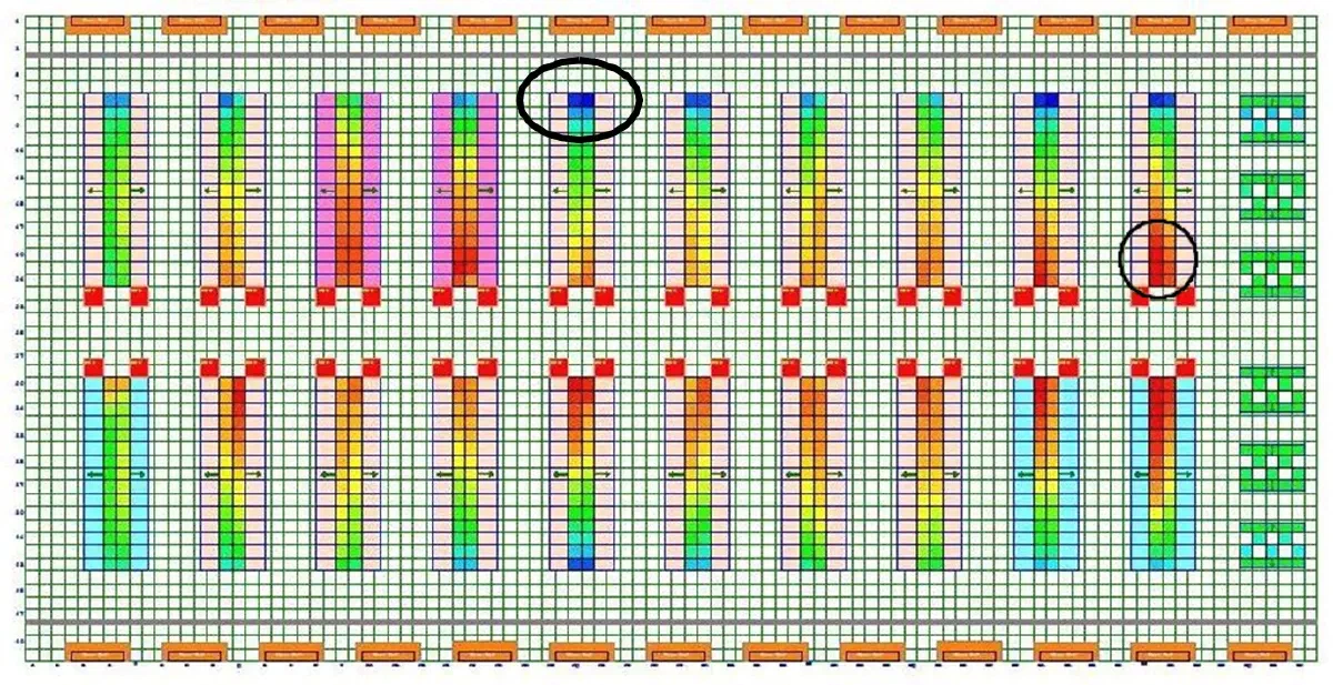 Flow rates through the perforated tiles are greater in the center of the room where the plenum pressure is high and less near the CRACs, where the plenum pressure is low; the circled areas correspond to the tiles with the lowest (-68CFM - from the room into the plenum) and highest (1108 CFM) flow rates