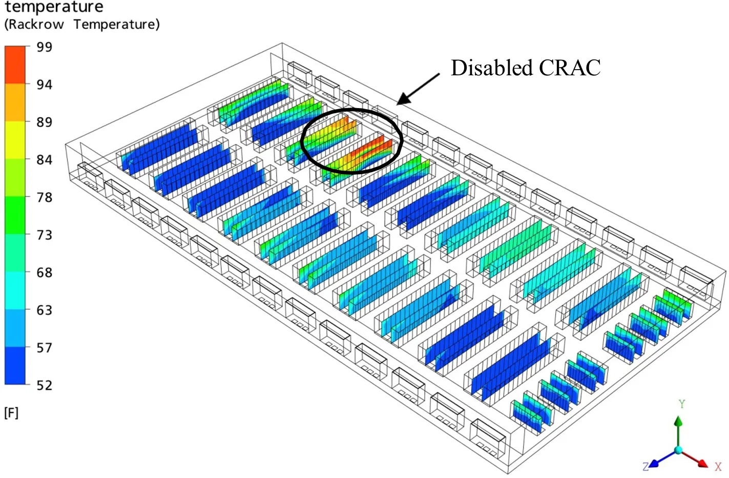Contours of rack inlet temperature for Trial 1, where the fourth CRAC from the left in the upper rowis shut down; racks in the circled area exceed the ASHRAE allowed temperature maximum
