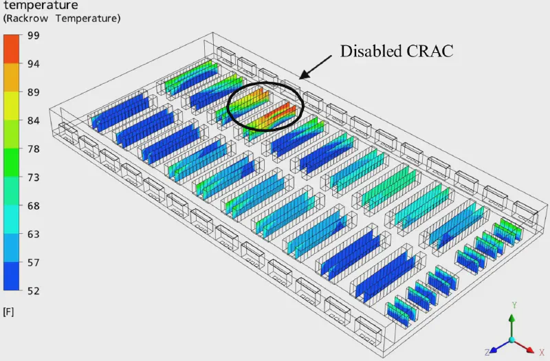 Contours of rack inlet temperature for Trial 1, where the fourth CRAC from the left in the upper rowis shut down; racks in the circled area exceed the ASHRAE allowed temperature maximum
