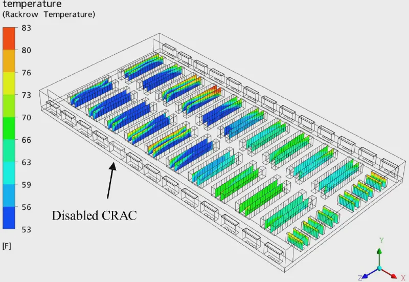 Contours of rack inlet temperature for Trial 3, where the fifth CRAC from the left along the lower wall is shut down; all racks fall within the ASHRAE allowed temperature range