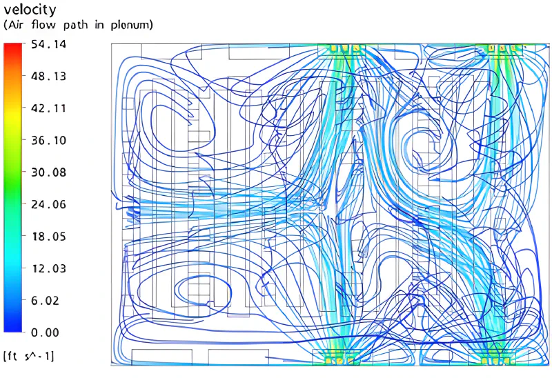 Pathlines of supply air in the plenum for Trial 1 of the baseline case, where Zones 1, 2, and 4 are shut down
