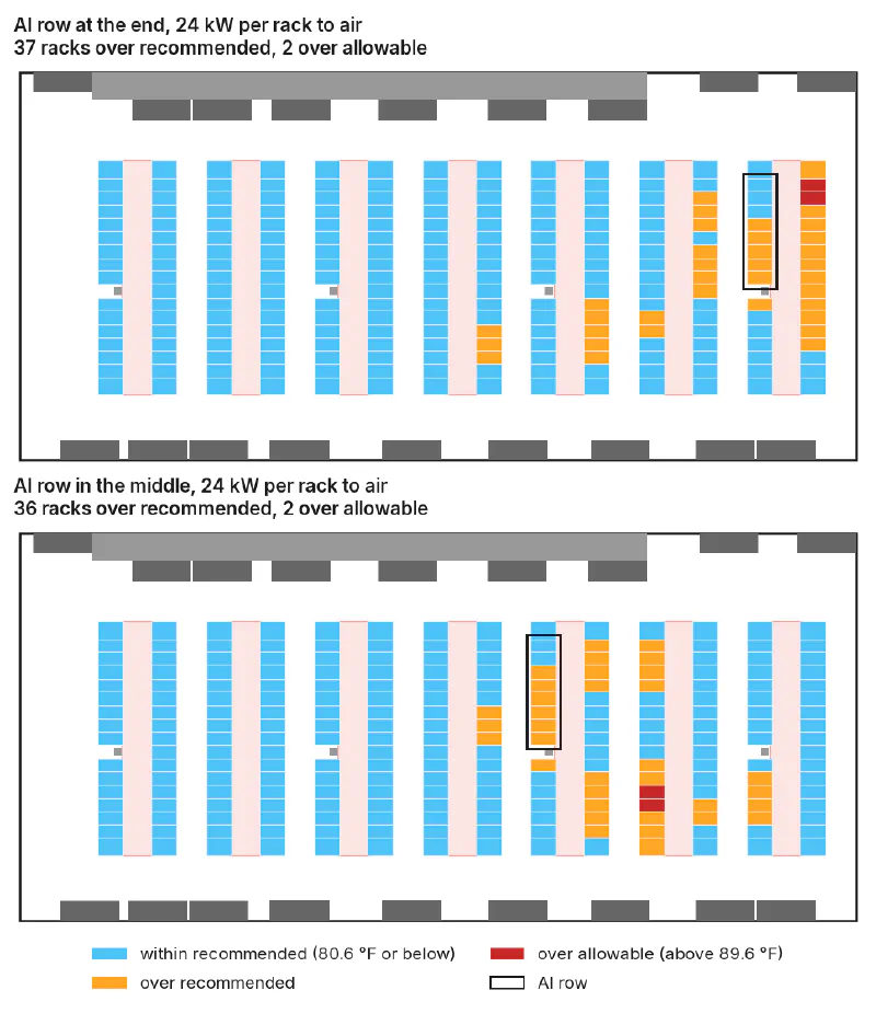 Two plan views of the room in the 24 kW case, with the AI row at the end position and at the middle position