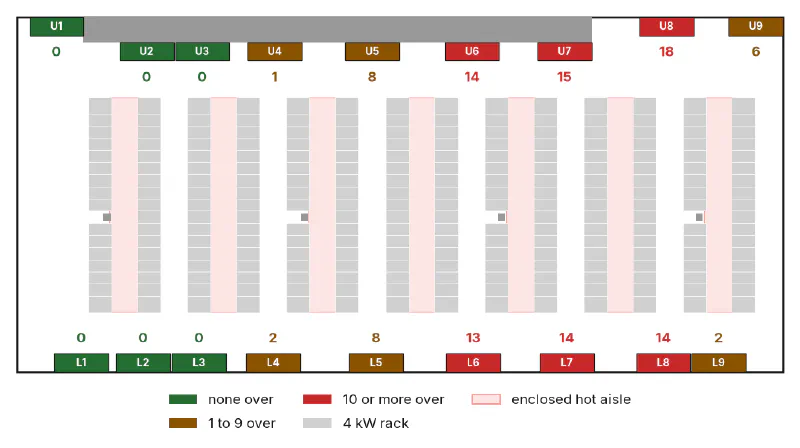 Plan view of the room with each cooling unit colored by the number of racks over the recommended limit when that unit alone is switched off: green for none, brown for 1 to 9, red for 10 or more